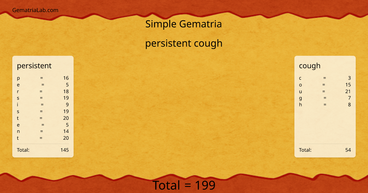 persistent cough in simple Gematria